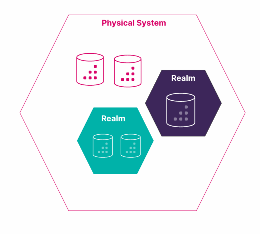 physical system